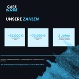 CENKINZ Care Code Salonseminar
